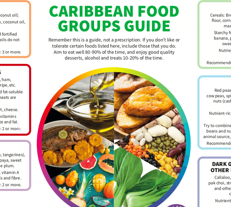 NCIM Caribbean Food Group Guide