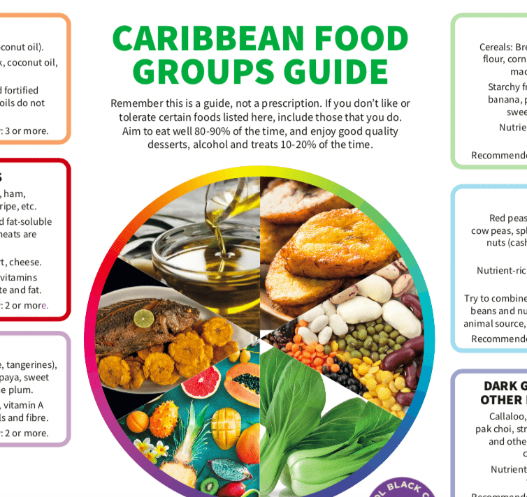 NCIM Caribbean Food Group Guide